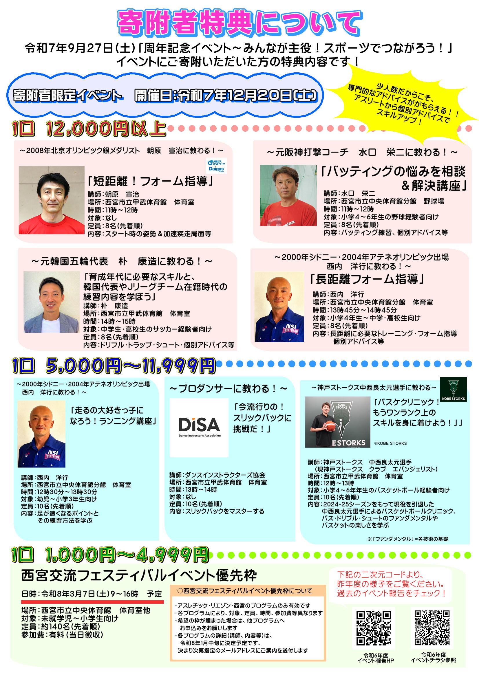 寄附者特典について